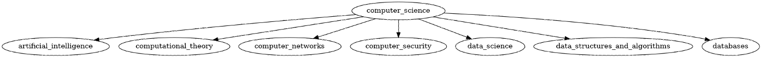 Chemistry Example