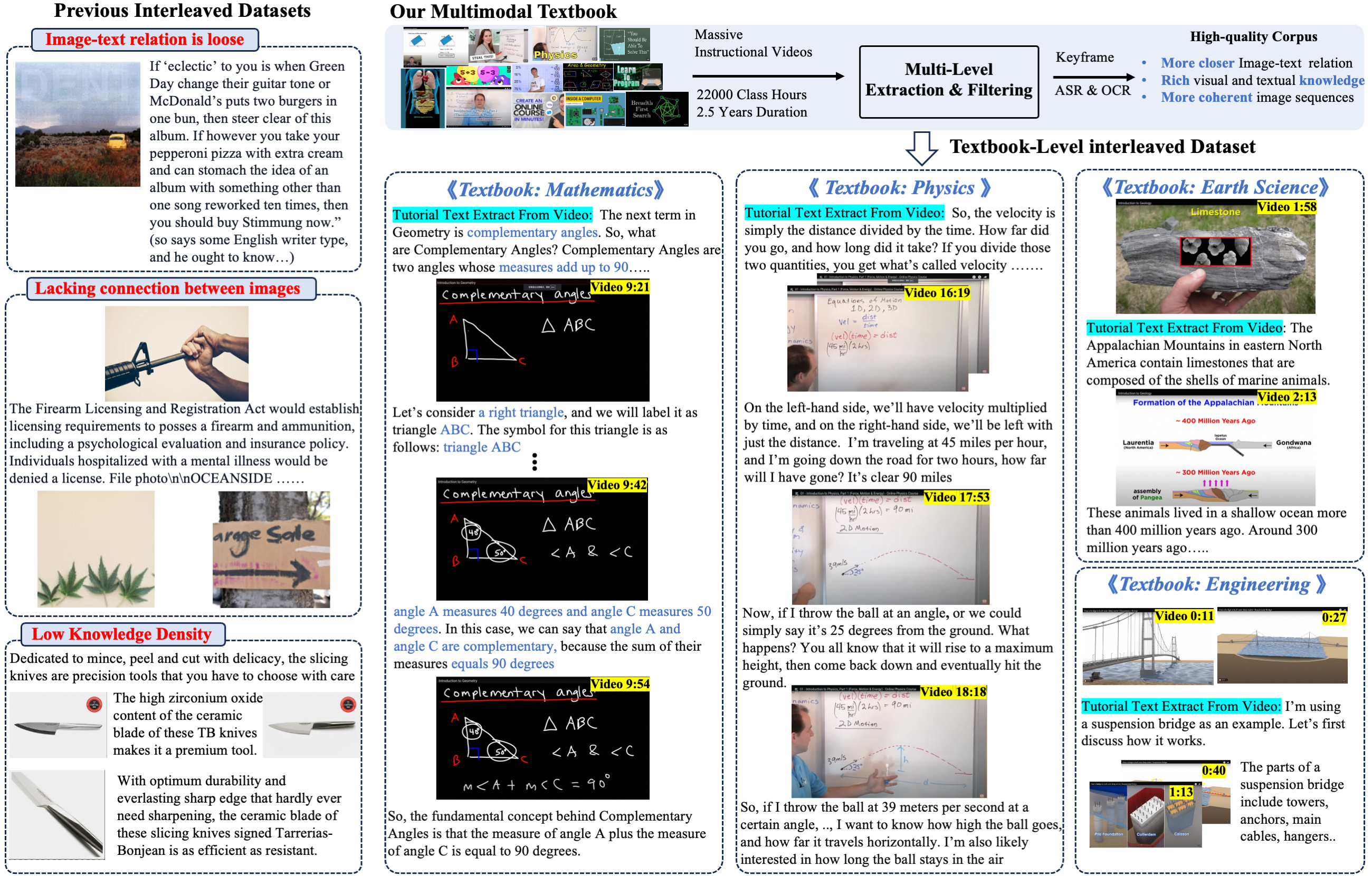 Multimodal Textbook