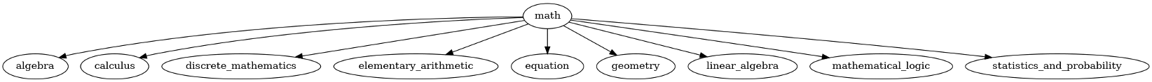 Chemistry Example