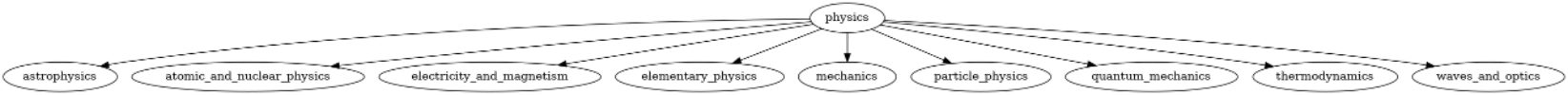 Chemistry Example